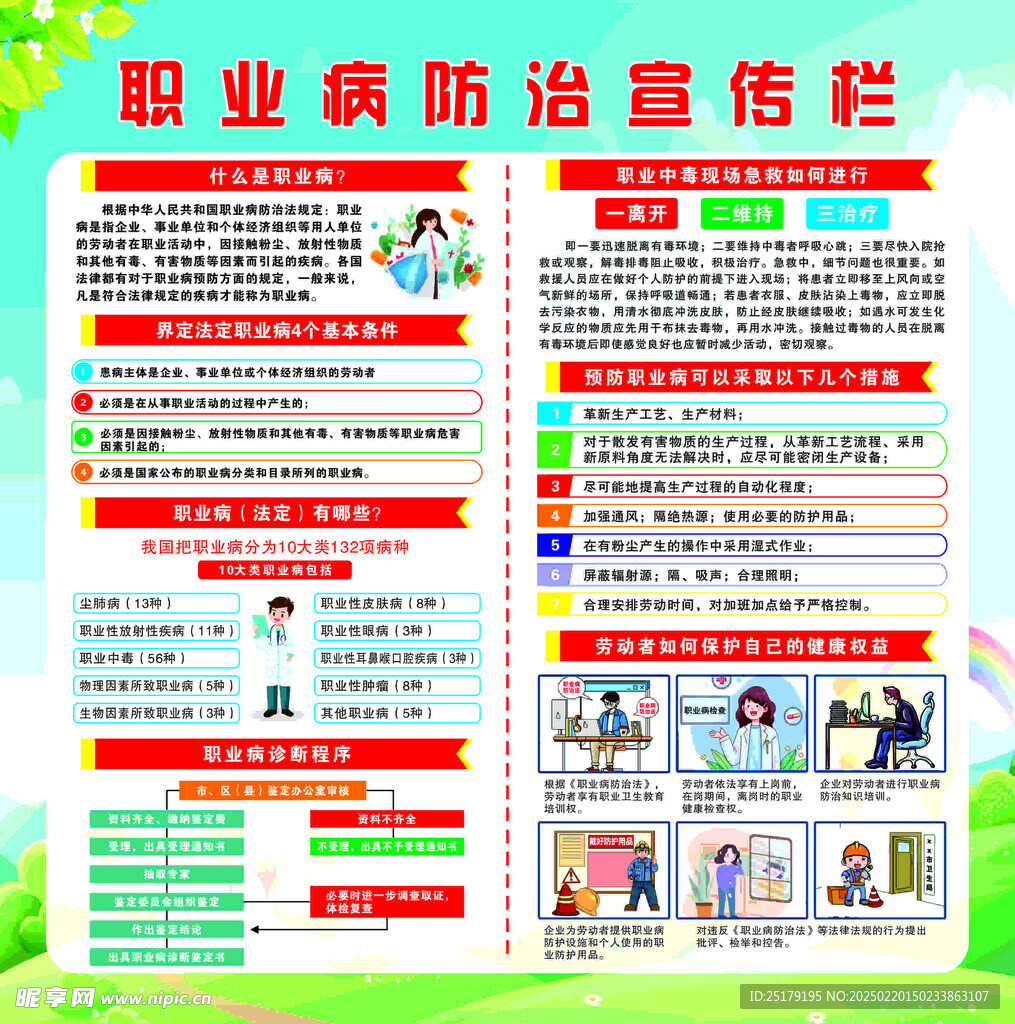 職業病防治宣傳欄