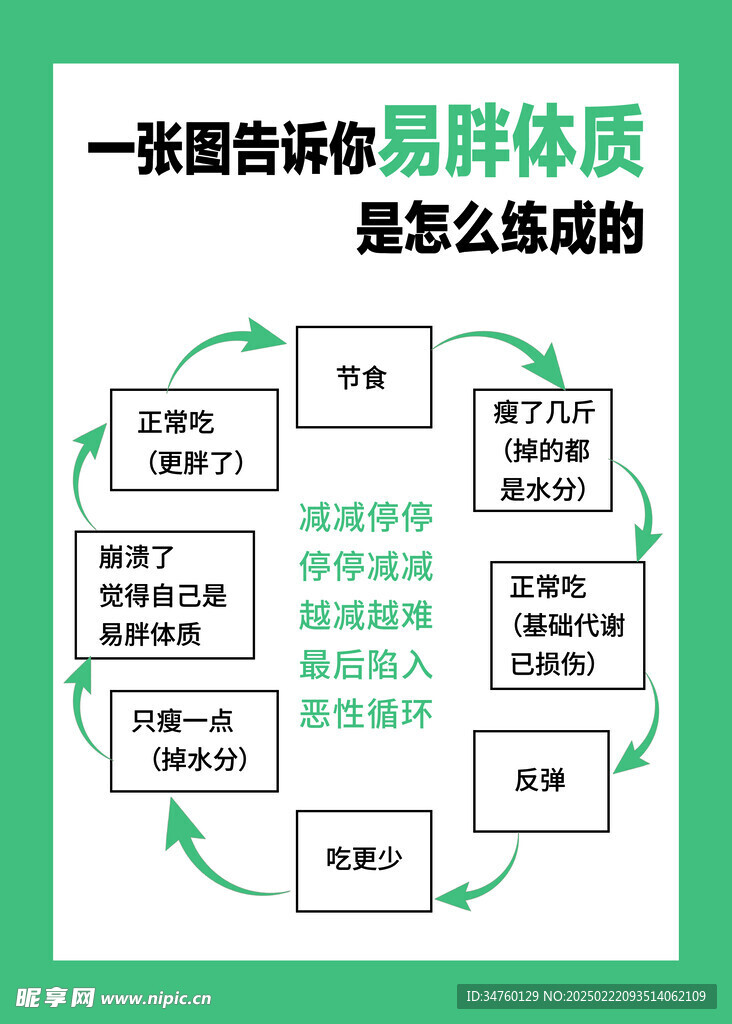 良咔 易胖體質(zhì)是怎么練成的