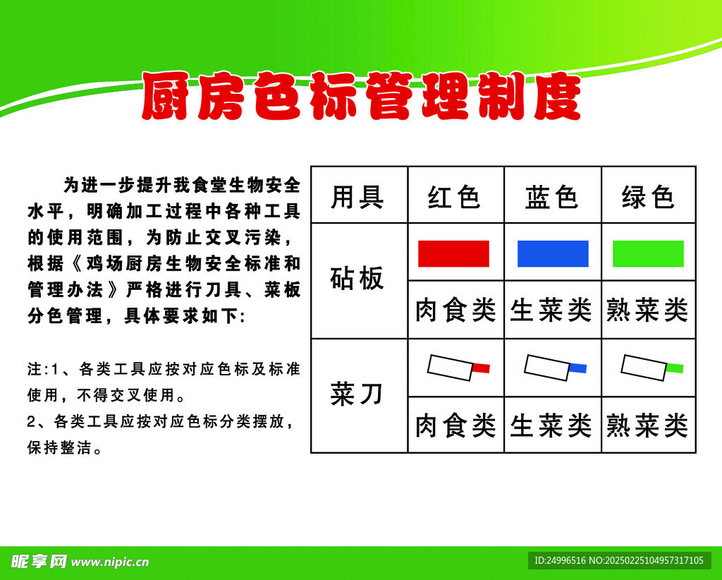 廚房色標(biāo)