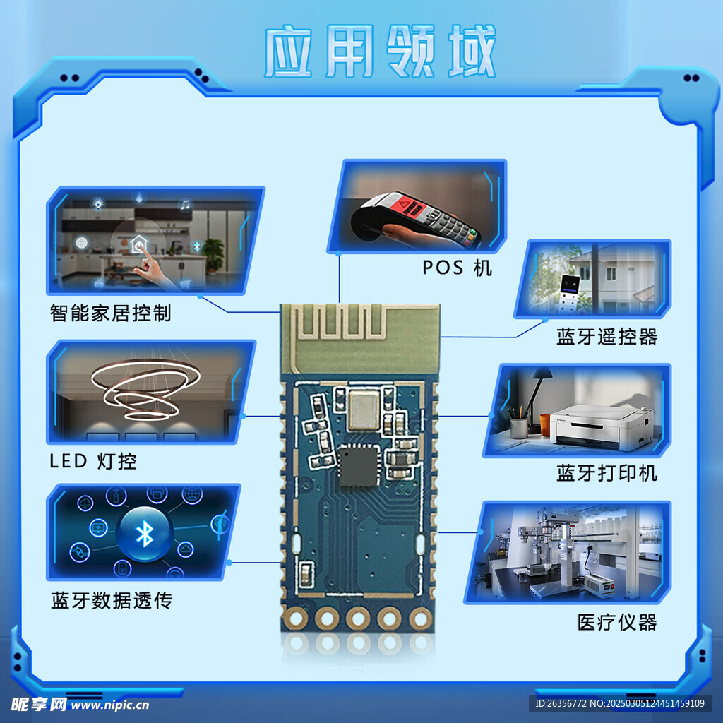 產品應用領域設計