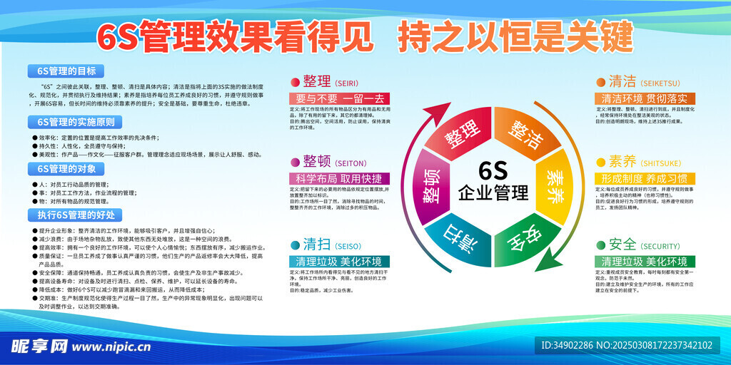 6S管理展板