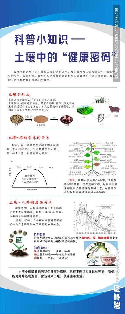 科譜知識 土壤中的健康密碼