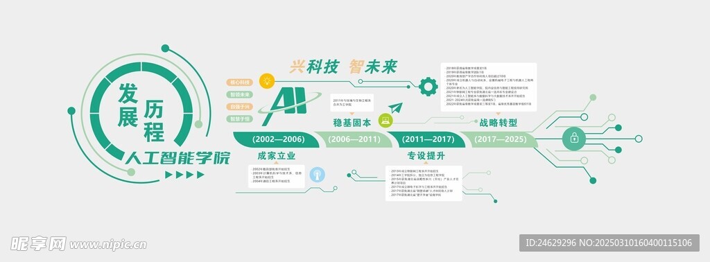 人工智能文化墻