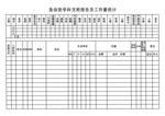 急診醫(yī)學(xué)科交班報告及工作量統(tǒng)計