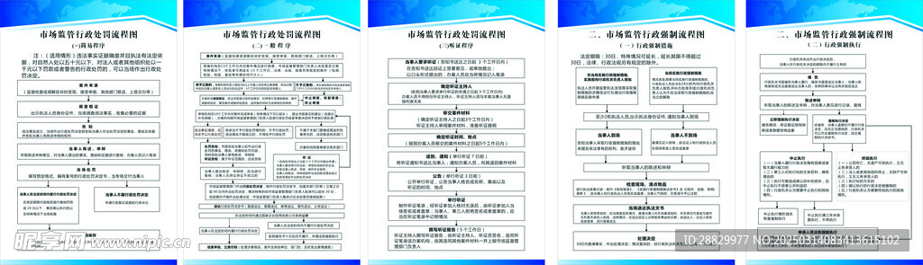 食監所制度流程