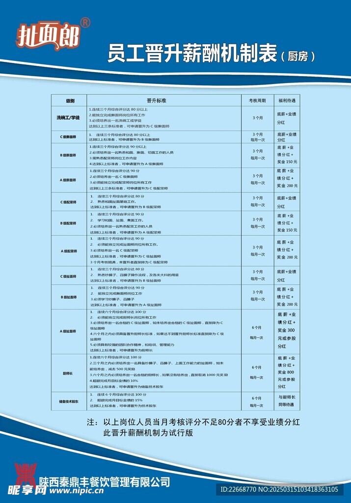 員工晉升薪酬機制表