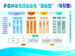 矛盾糾紛化解法治化線路圖