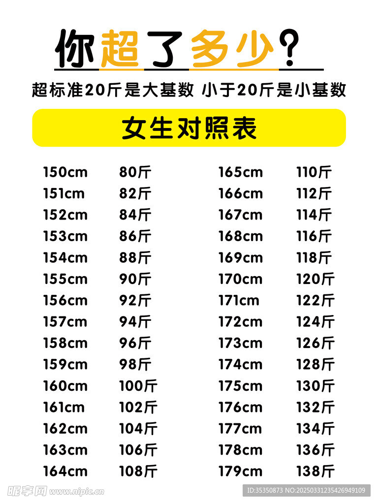 女生體重