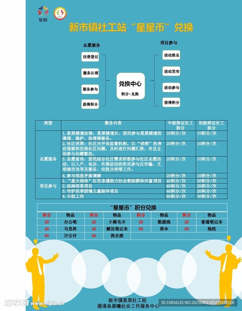 社工站兌換