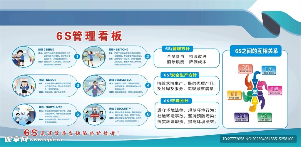 6S管理看板