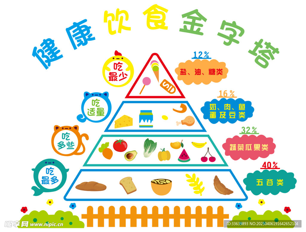 健康飲食金字塔