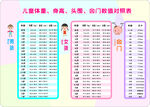 兒童體重身高頭圍囟門數值對照表