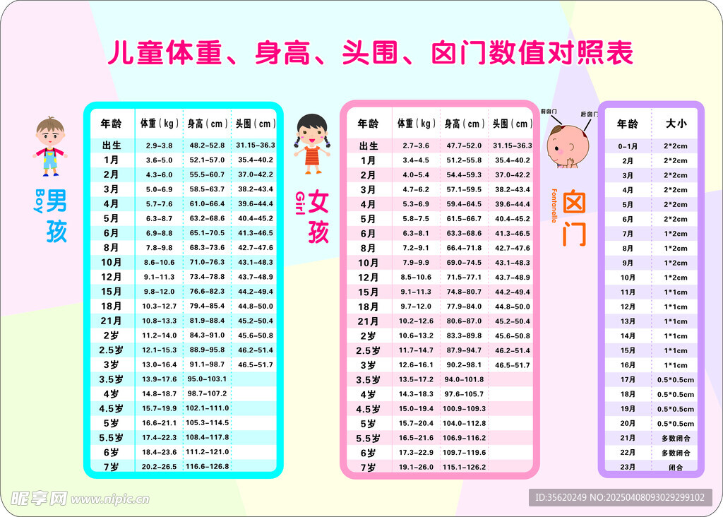 兒童體重身高頭圍囟門數值對照表