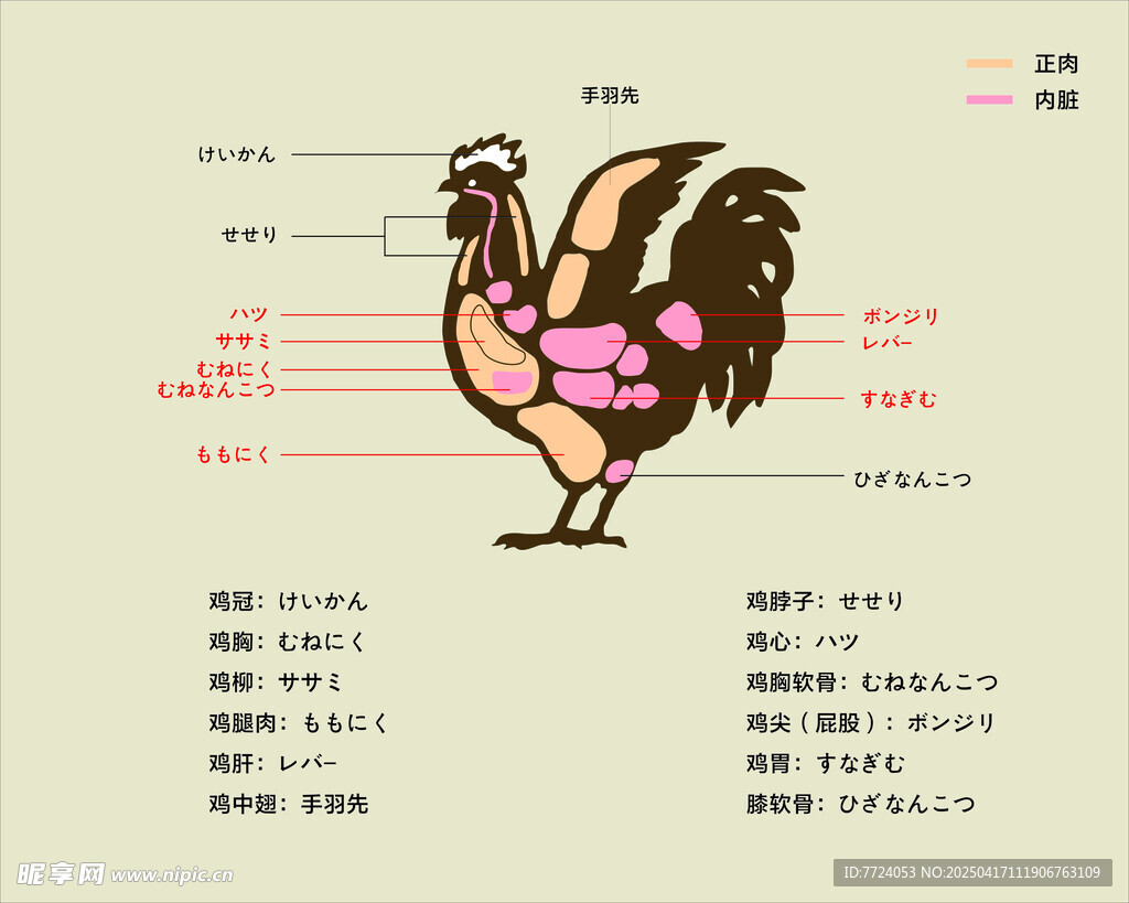雞
