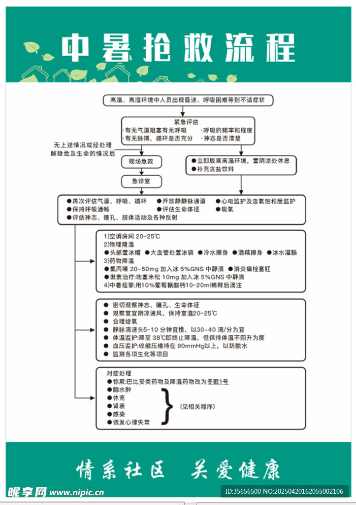 中暑搶救