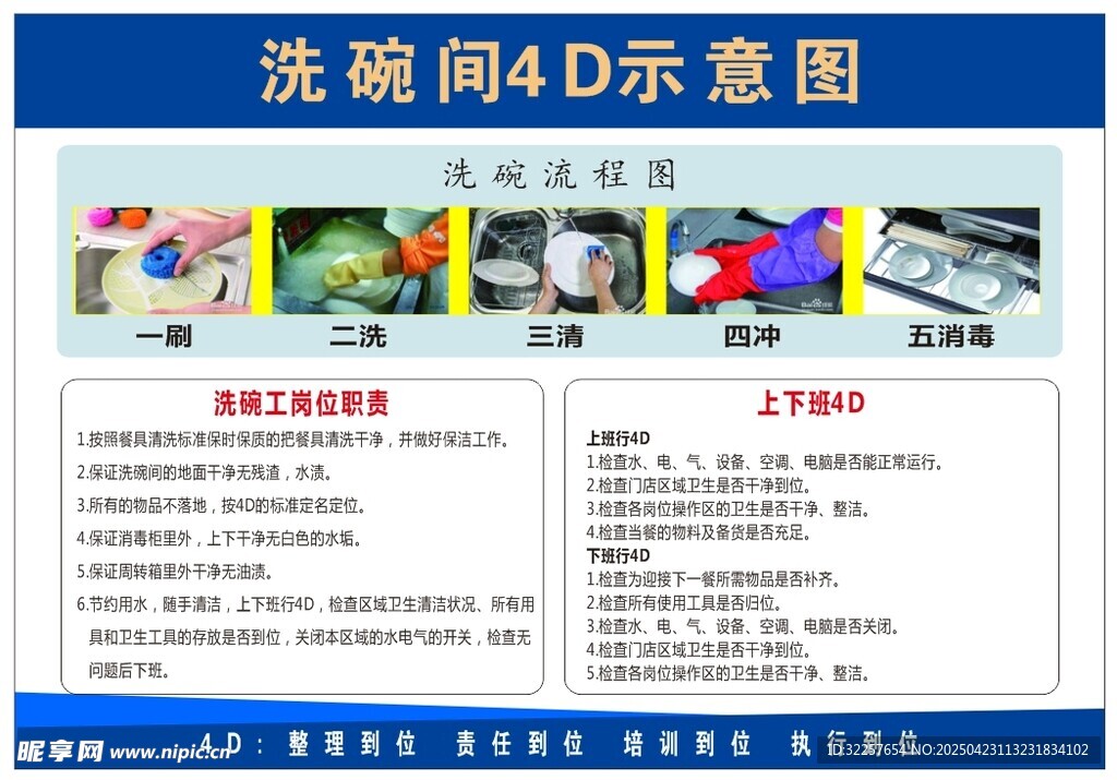 餐廳廚房 4D管理卡