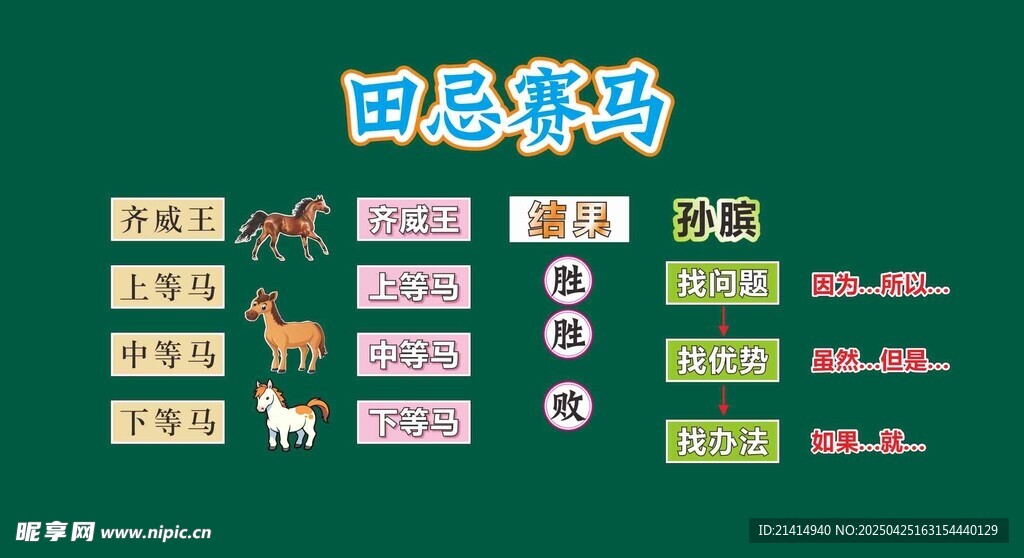 田忌賽馬教具