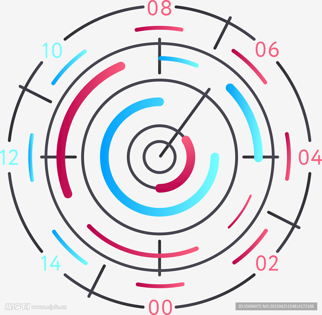 環(huán)形數(shù)據(jù)圖表展示