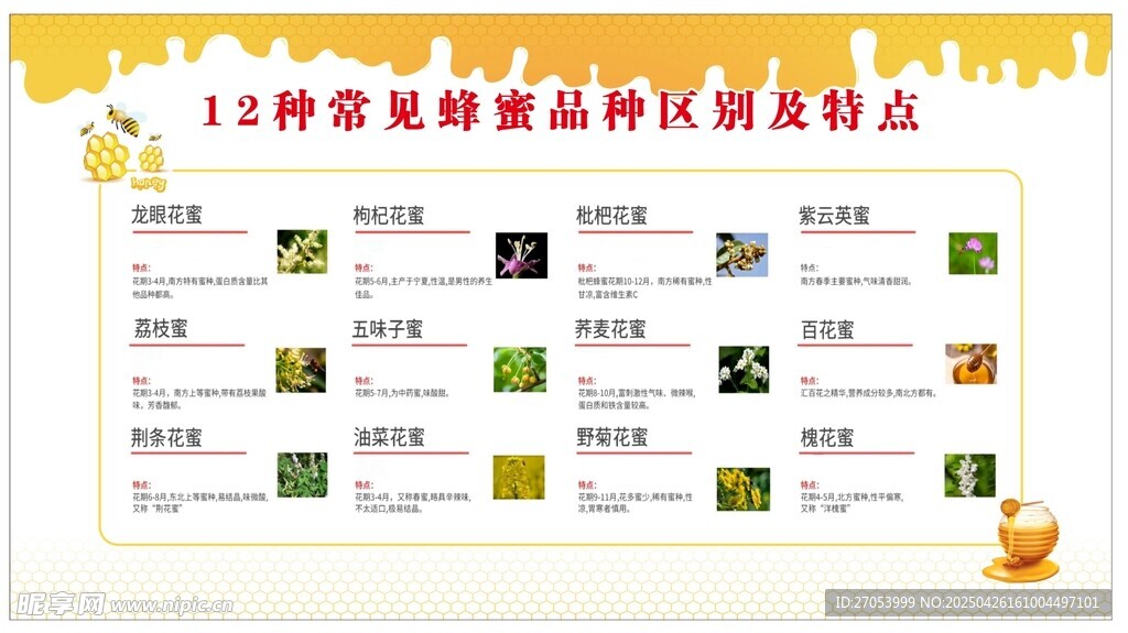 12種常見蜂蜜品種區別及特點