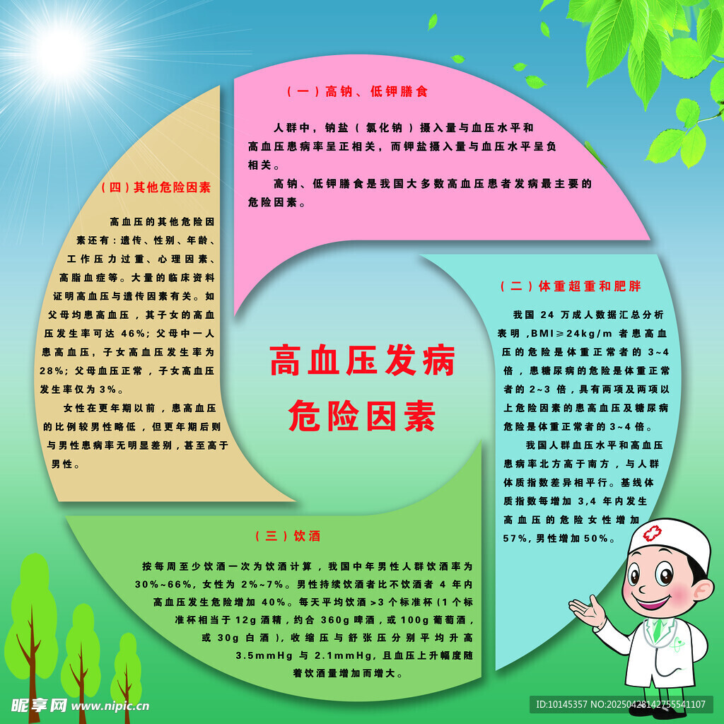 高血壓發病危險因系宣傳圖