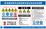 有限空間作業(yè)現(xiàn)場(chǎng)警示標(biāo)志及安全