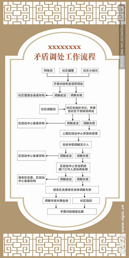 矛盾調處工作流程