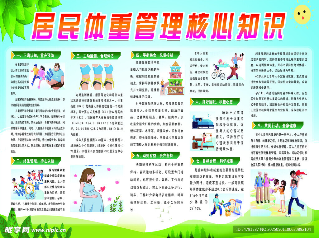 居民健康管理核心知識海報