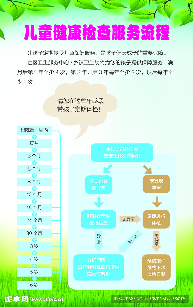兒童語言啟蒙教育流程圖