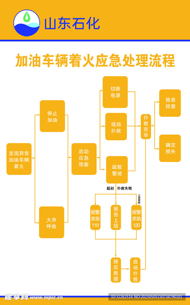 加油站