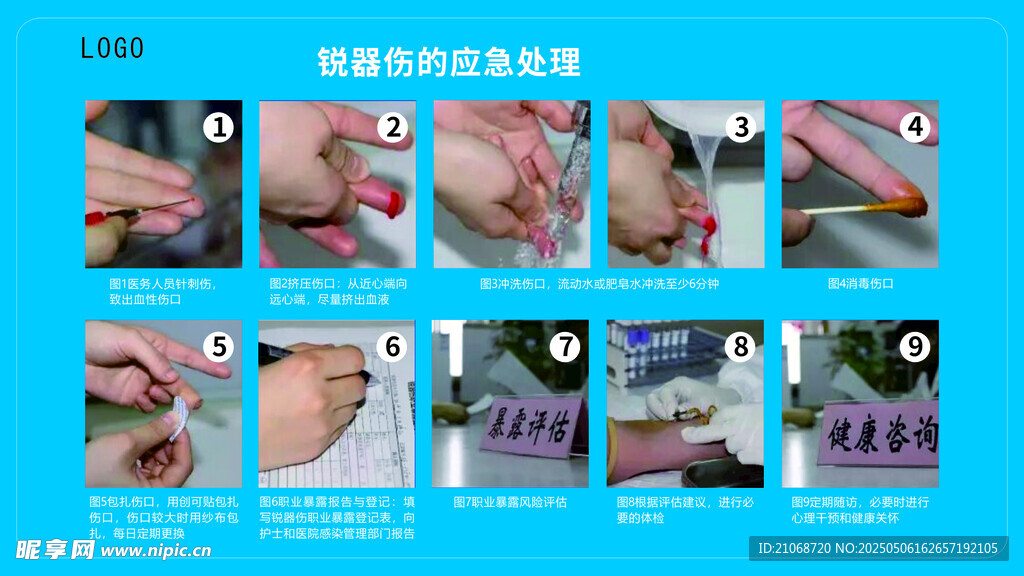 銳器傷的應急處理