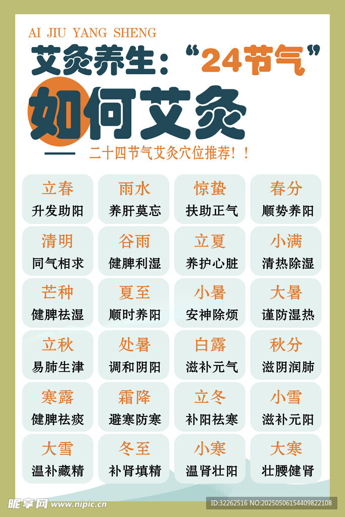 養(yǎng)生艾灸展板