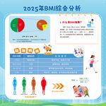 2025年體重管理  超重肥胖
