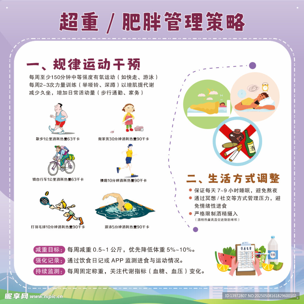 2025年體重管理  超重肥胖