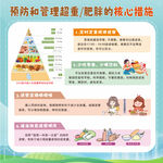 體重管理 超重肥胖知識