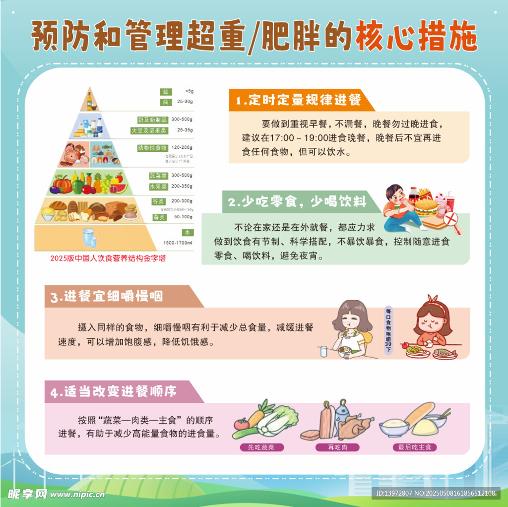 體重管理 超重肥胖知識