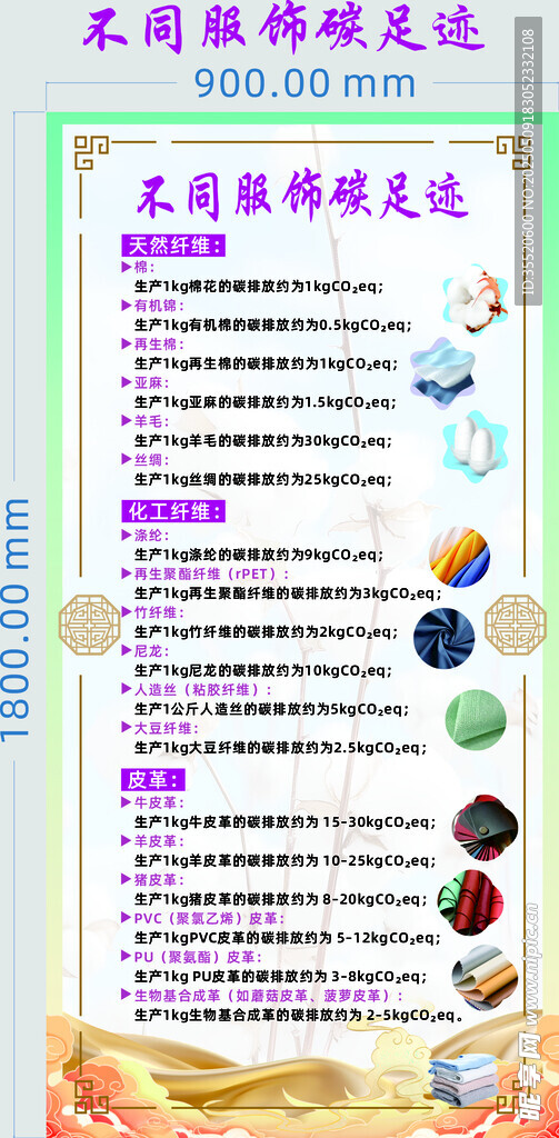 不同服飾的碳足跡 