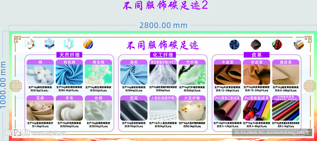 不同服飾碳足跡
