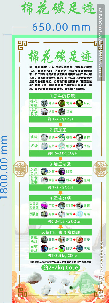 棉花碳足跡1