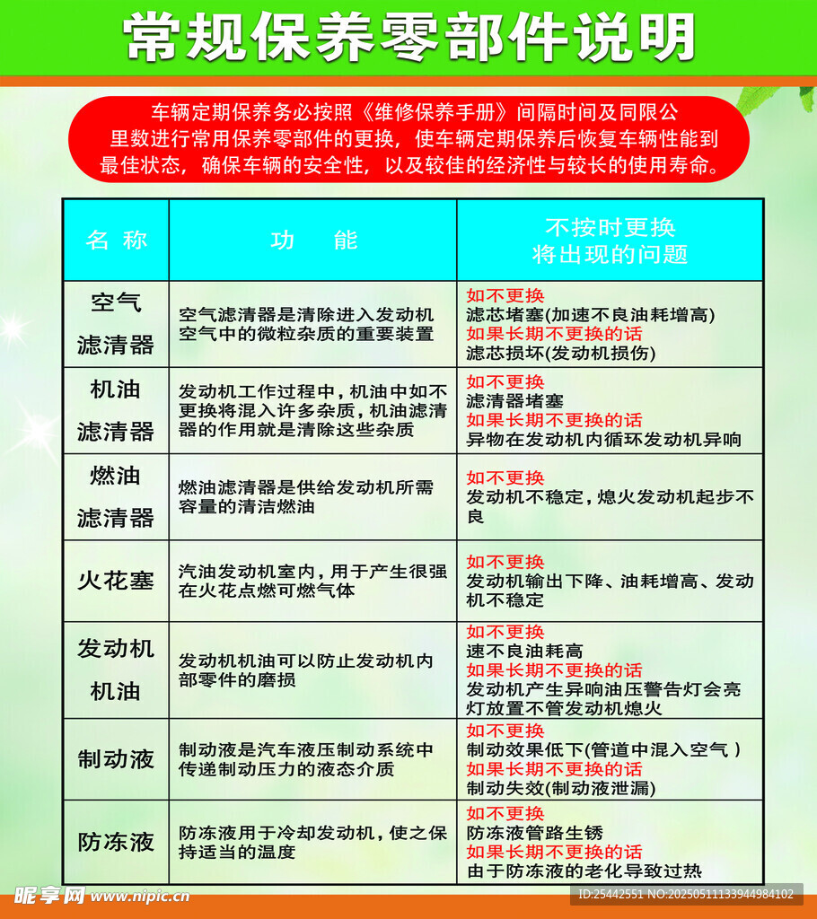 常規(guī)保養(yǎng)零部件說明表