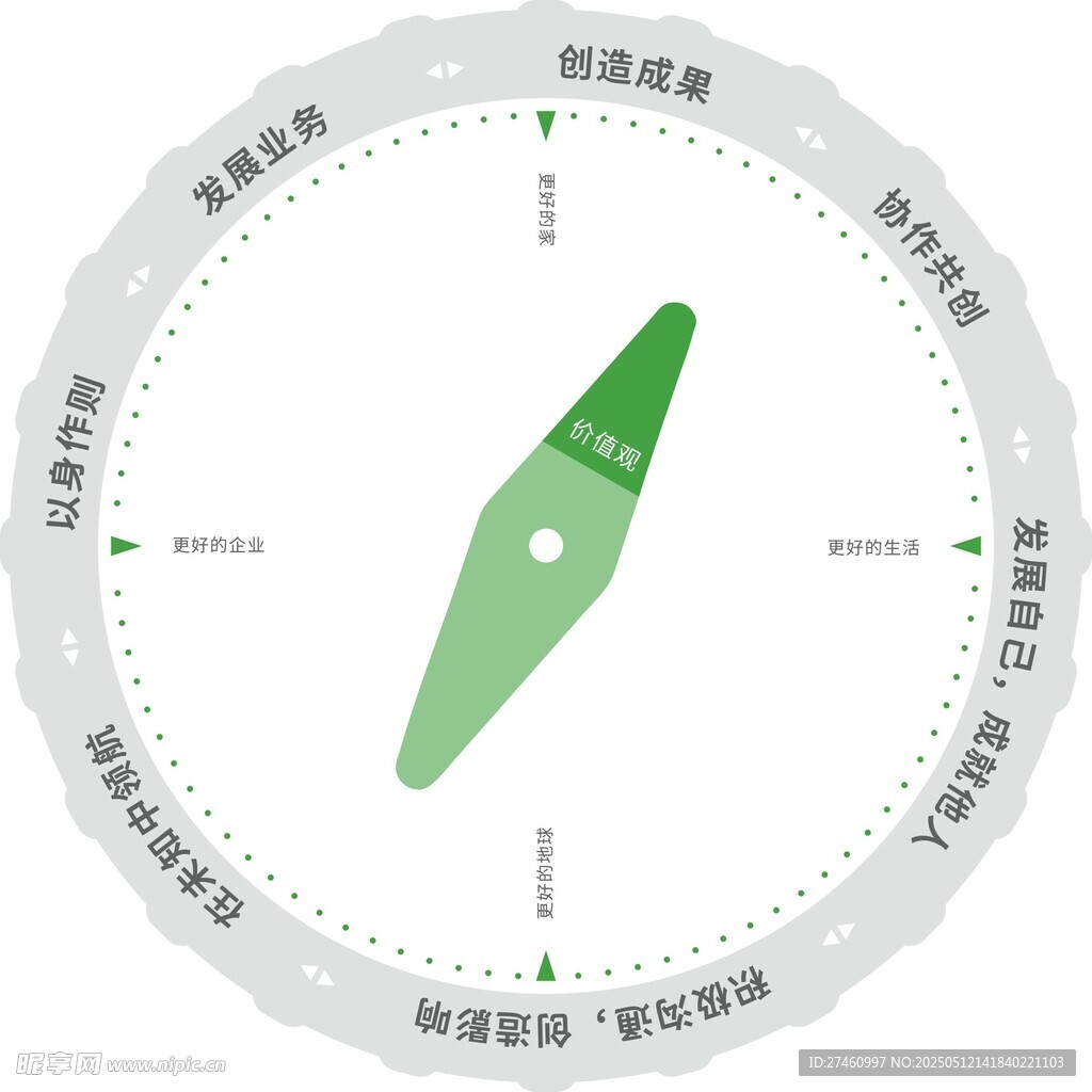 領導力期望