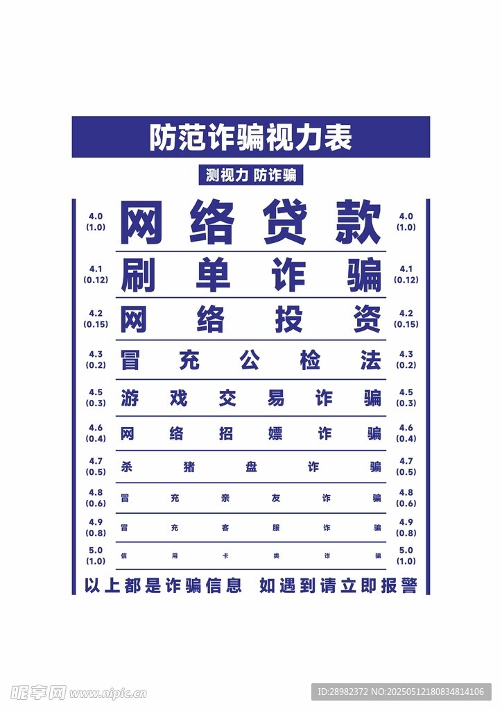 防詐騙視力表
