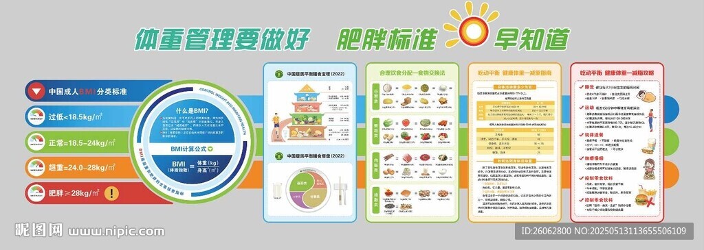 體重管理年文化墻