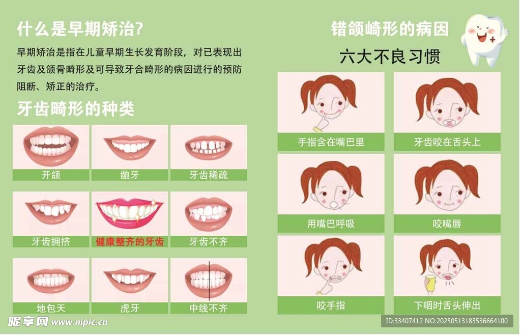 牙齒矯正