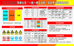 一圖一牌五清單安全警示標(biāo)識