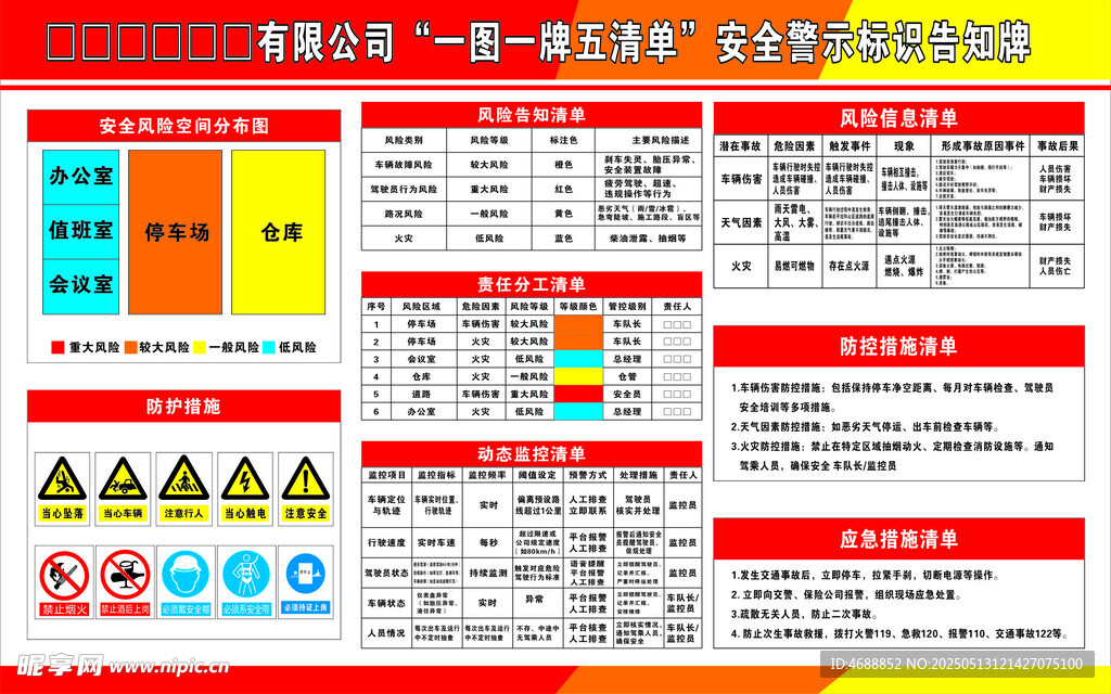 一圖一牌五清單安全警示標(biāo)識