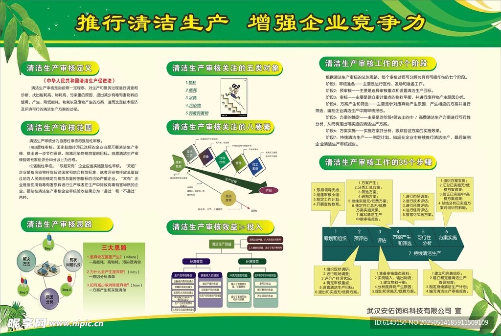 推行清潔生產增強企業競爭力