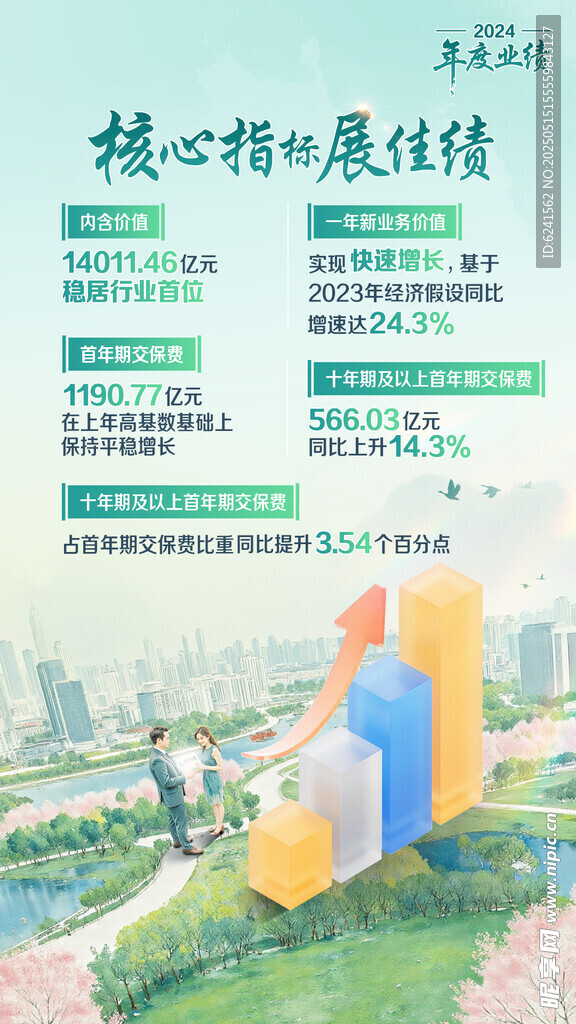 國壽年報海報 核心