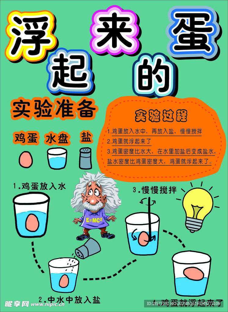 雞蛋浮起來的實(shí)驗(yàn)