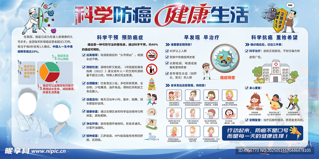 科學(xué)防癌健康生活宣傳欄