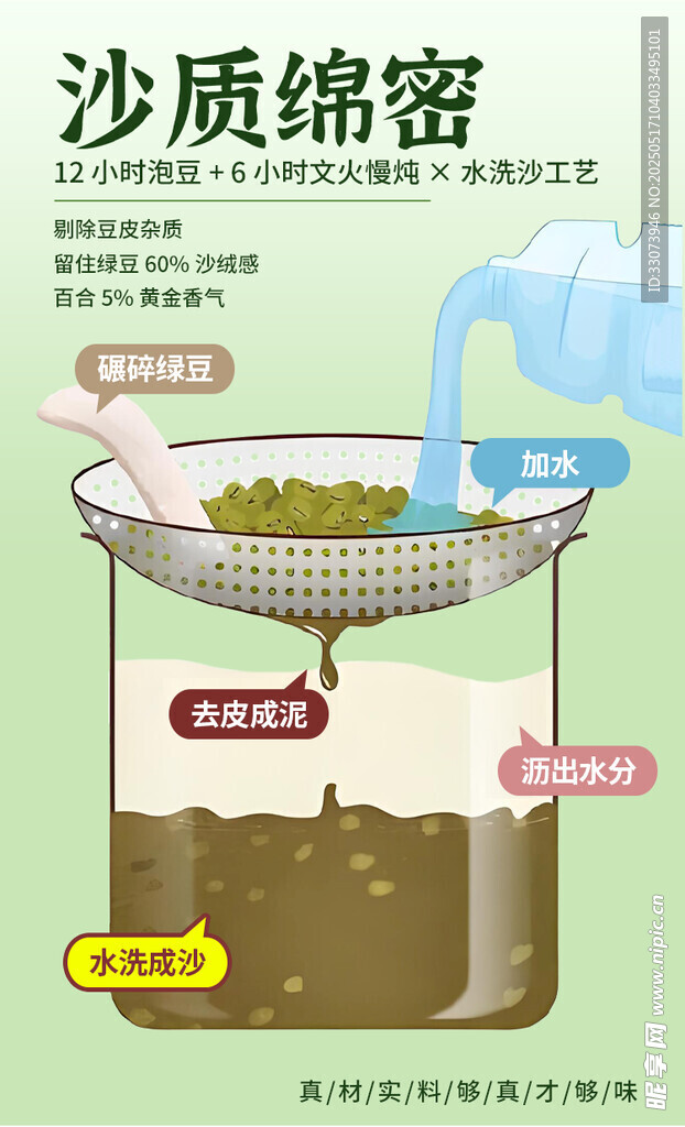 綠豆沙水洗沙過濾原理示意圖